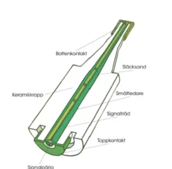 D-säkring