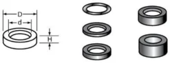 Shims