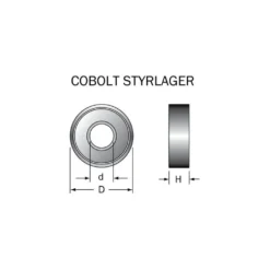 Styrkullager