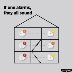 Temperaturalarm